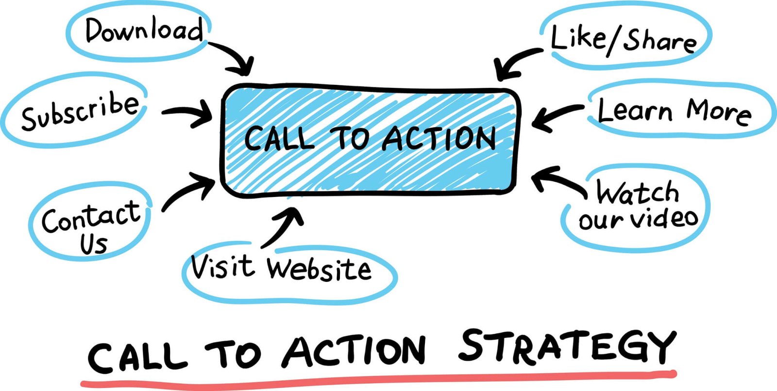 Effective Call-To-Action Strategies