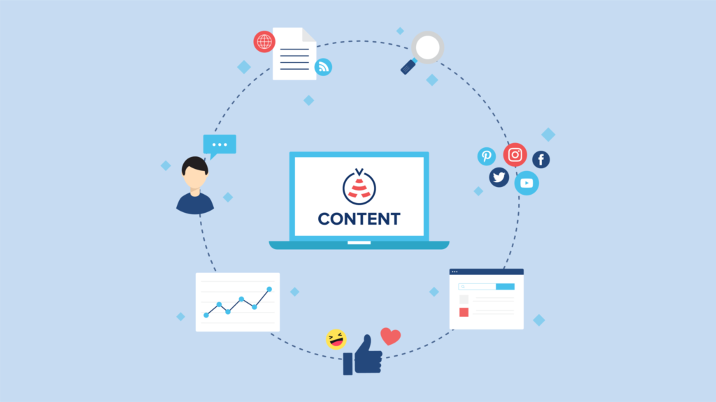 Content Curation