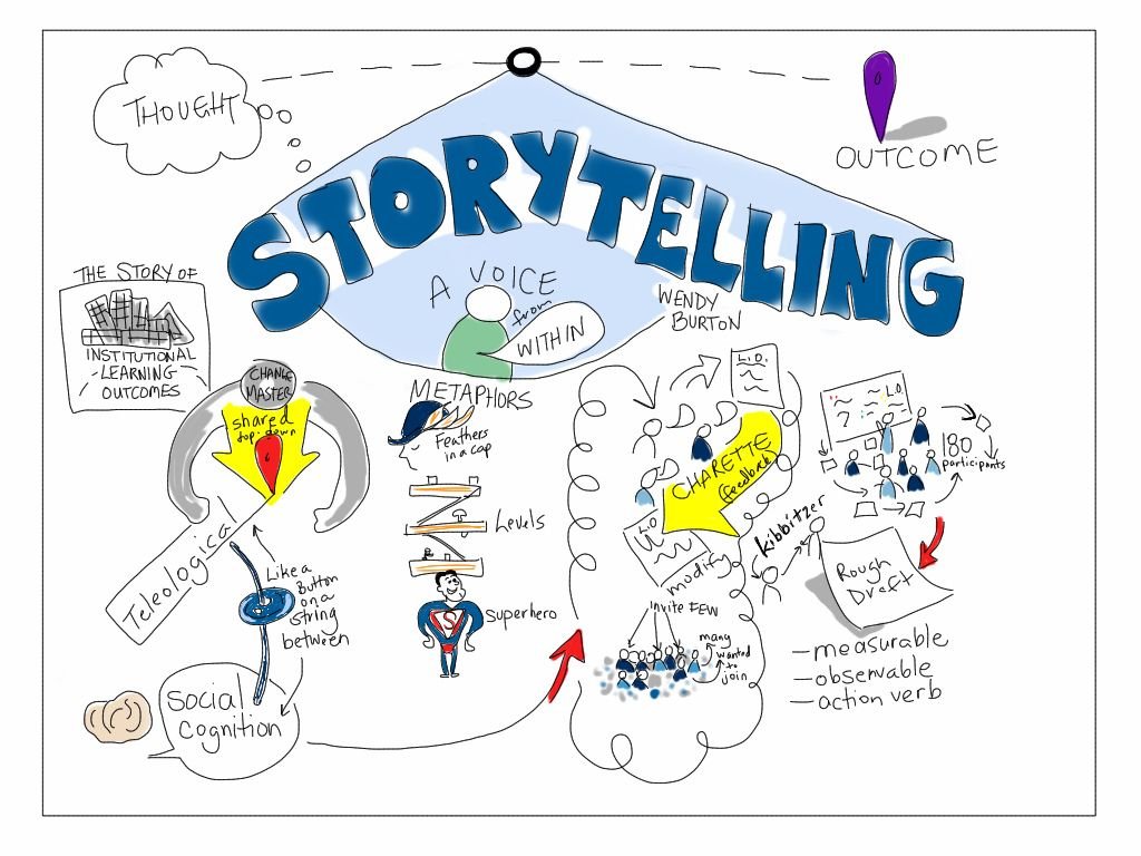 storytelling in marketing